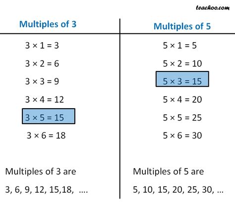 multiples of 45|multiples of 3 and 5.